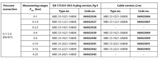 Pressure Trans Hs Code Pressure Transmitters Manufacturers,suppliers in Bangalore, India